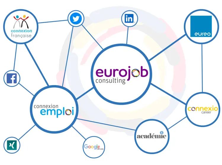 Eureo Network