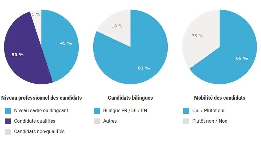 Resumes