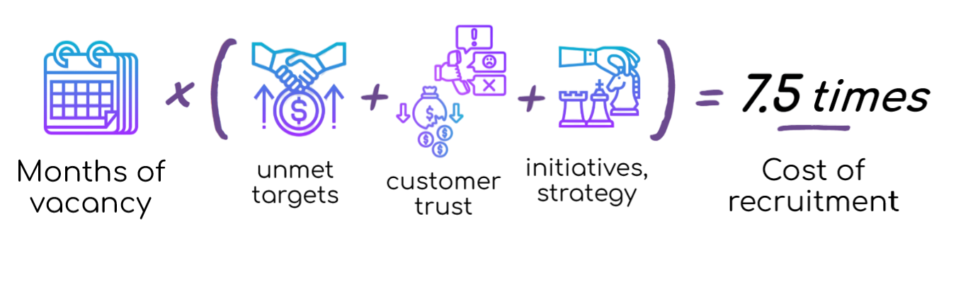Calcul du coût d’un poste vacant
