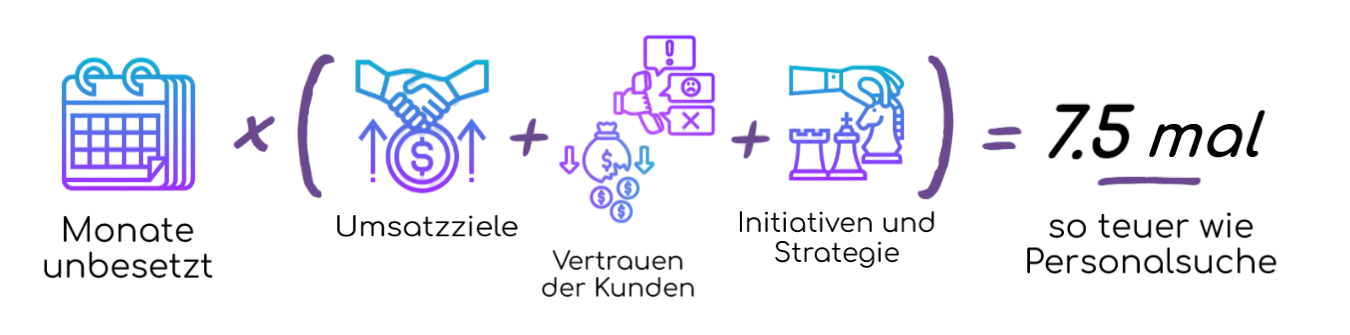 Calcul du coût d’un poste vacant
